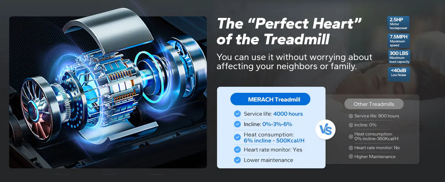 MERACH Foldable Treadmill T12 Incline Quiet Treadmills Double Deck Technology 4 Silicone Shock Cushion Heart Rate Monitoring