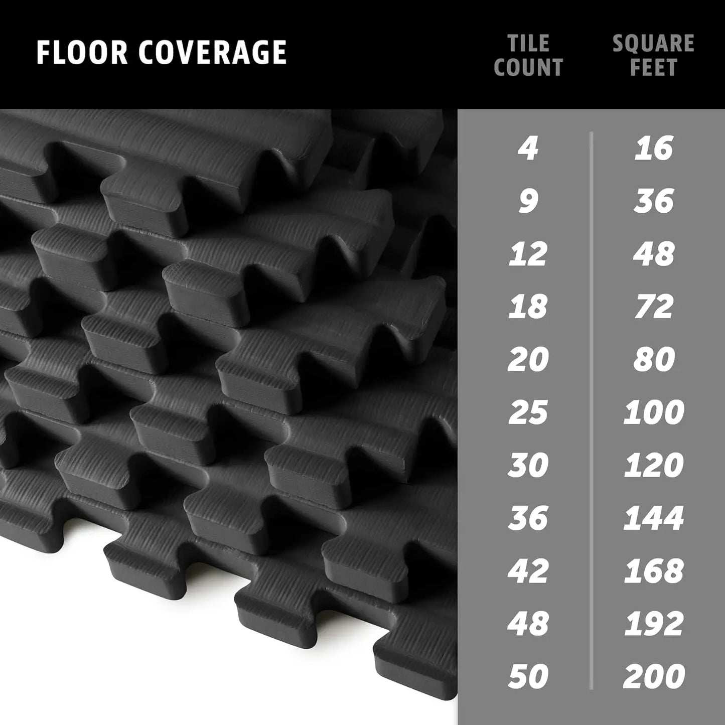 3/4 Inch Thick EVA Foam Interlocking Mats, Tatami Pattern for Home Gym, MMA, Exercise Floor Tiles