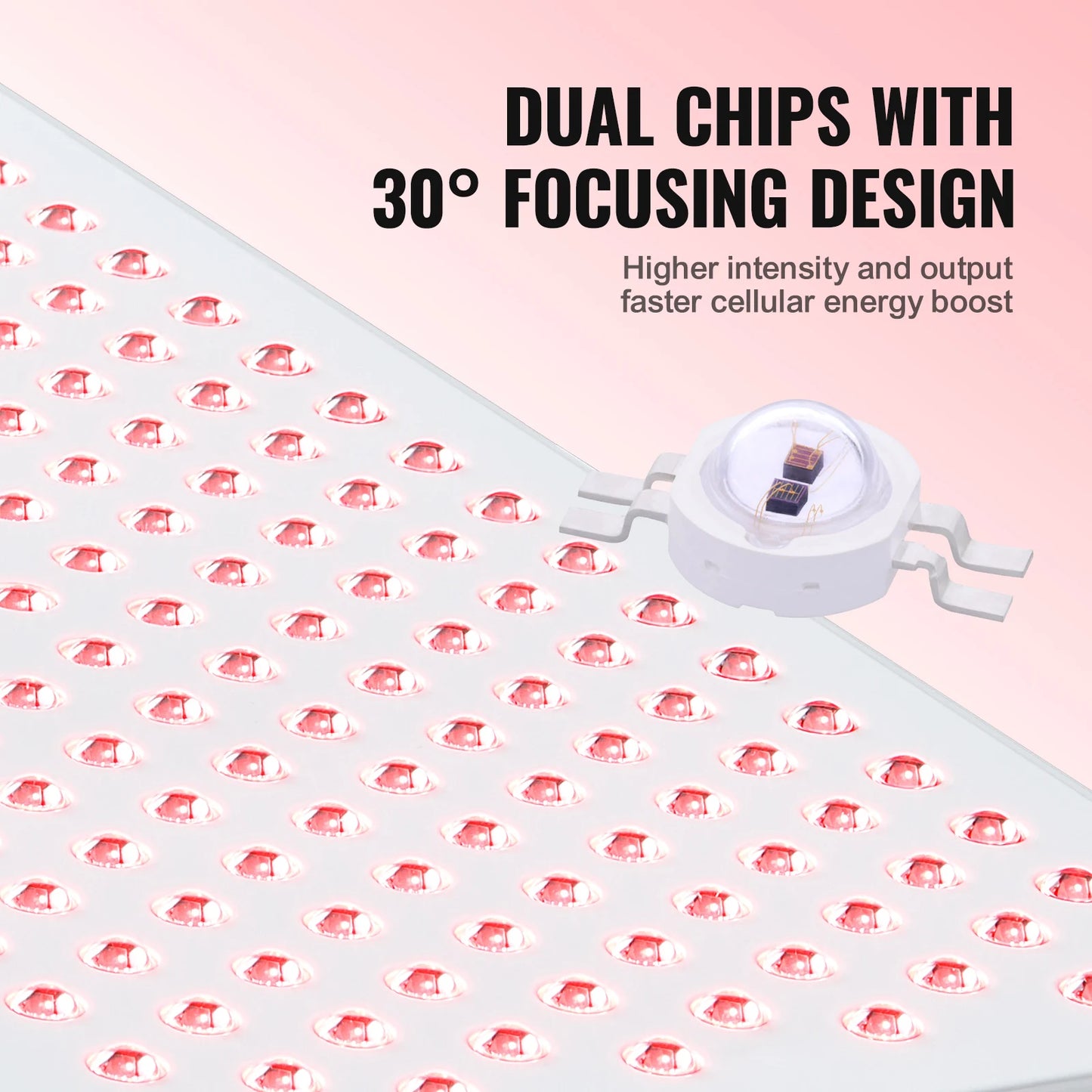 SucceBuy Red Light Therapy Panel With DualChip 660nm 850nm LEDs